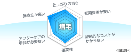 増毛