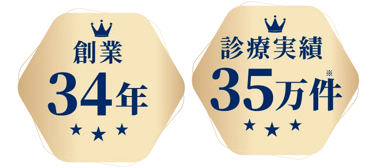 創業34年/診療実績35万件