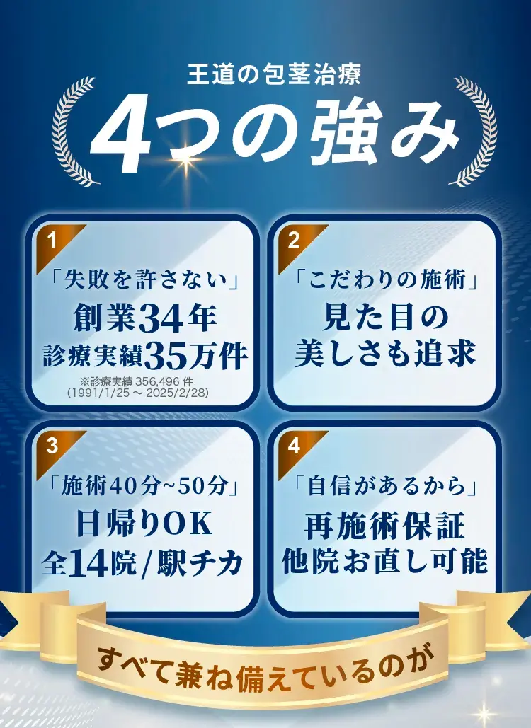 王道包茎治療の4つ強み