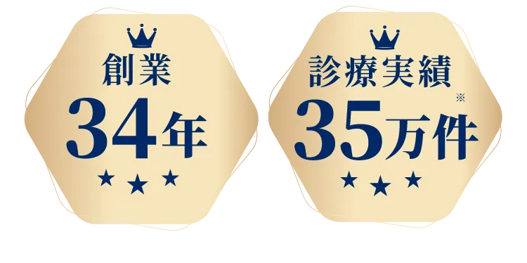 創業34年/診療実績35万件