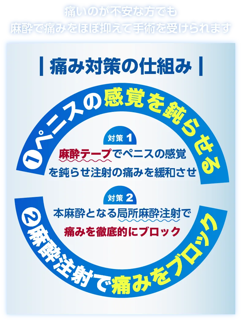 痛み対策の仕組み