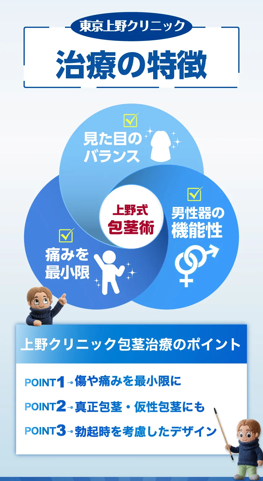 上野クリニックの包茎治療の特徴