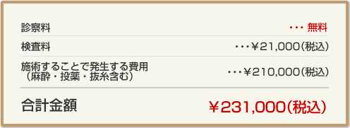 診察料...無料 検査料...21,000(税込) 施術することで発生する費用(麻酔・投薬・抜糸含む)...210,000(税込) 合計金額 231,000(税込)