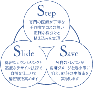 Step 専門の医師が丁寧な手作業でロスの無い正確な株分けと植え込みを実現 Slide 緻密なカウンセリングと高度なデザイン技術で自然な仕上がりで紙密度を高めます Save 独自のトレパンが皮膚ダメージを最小限に抑え、97%の生着率を実現します