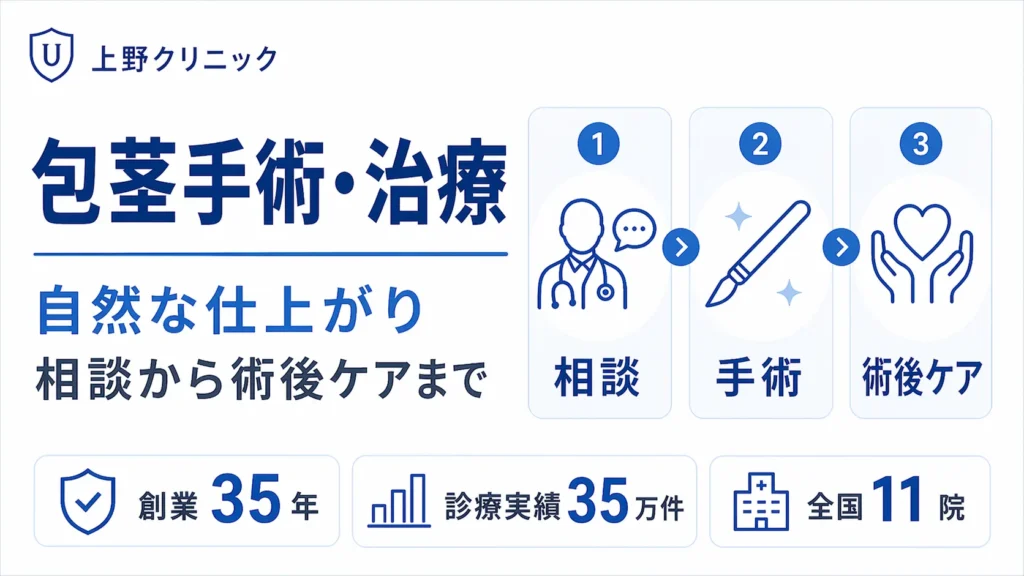 包茎手術　上野クリニック　サムネイルwebp