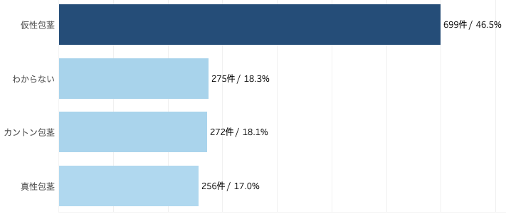 アンケート結果2