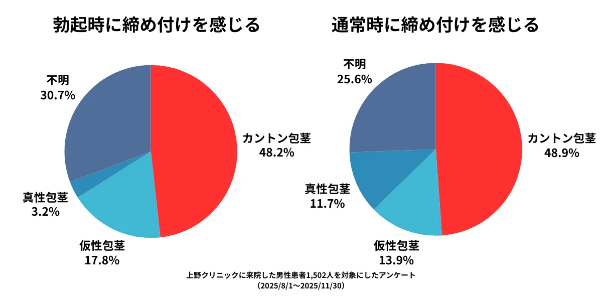 アンケート