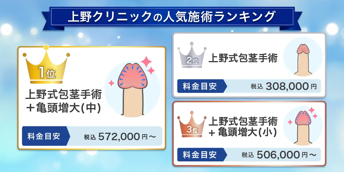 上野クリニックの人気施術ランキング