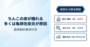 ちんこの皮が腫れる原因は？亀頭包皮炎の症状・治し方・受診の目安を泌尿器科が解説