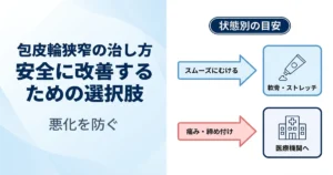 包皮輪狭窄の治し方｜自力（軟膏・ストレッチ）で広げる限界と手術費用を解説