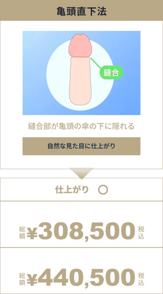亀頭直下法の値段