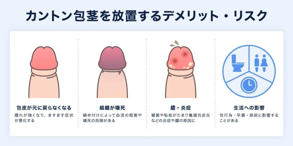 カントン包茎を放置するデメリット・リスクの説明